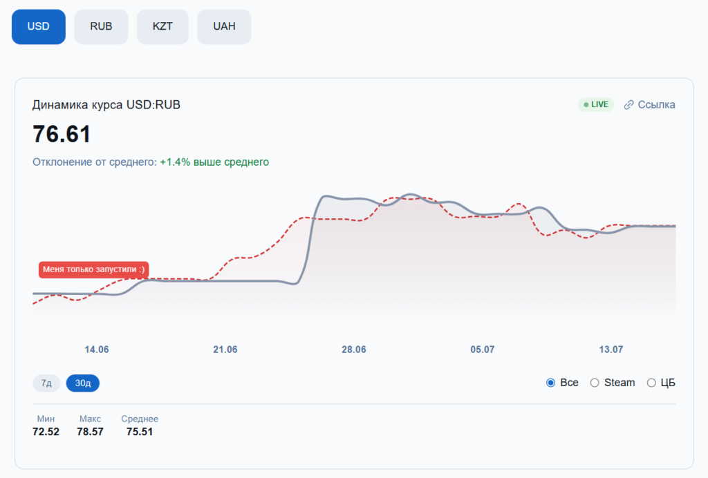 Обзор платформы Steam Currency — инструменты для российских геймеров в 2026 году